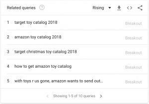 Amazon christmas best sale toy catalog 2018